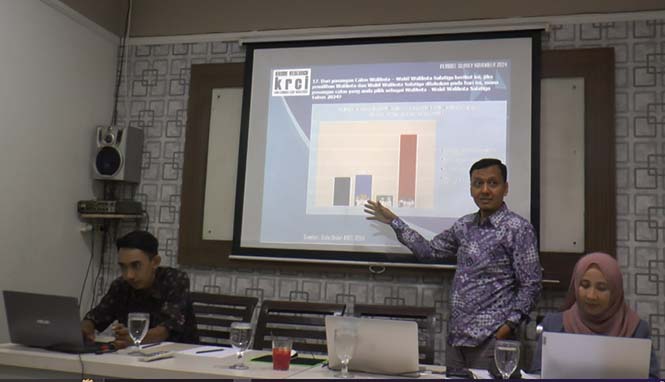 Hasil Survei KRCI, Pilwakot salatiga: Pasangan Sinung Budi Masih Unggul